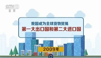 赞 国家统计局发布70年成就报告 我国成长为全球货物贸易第一大国